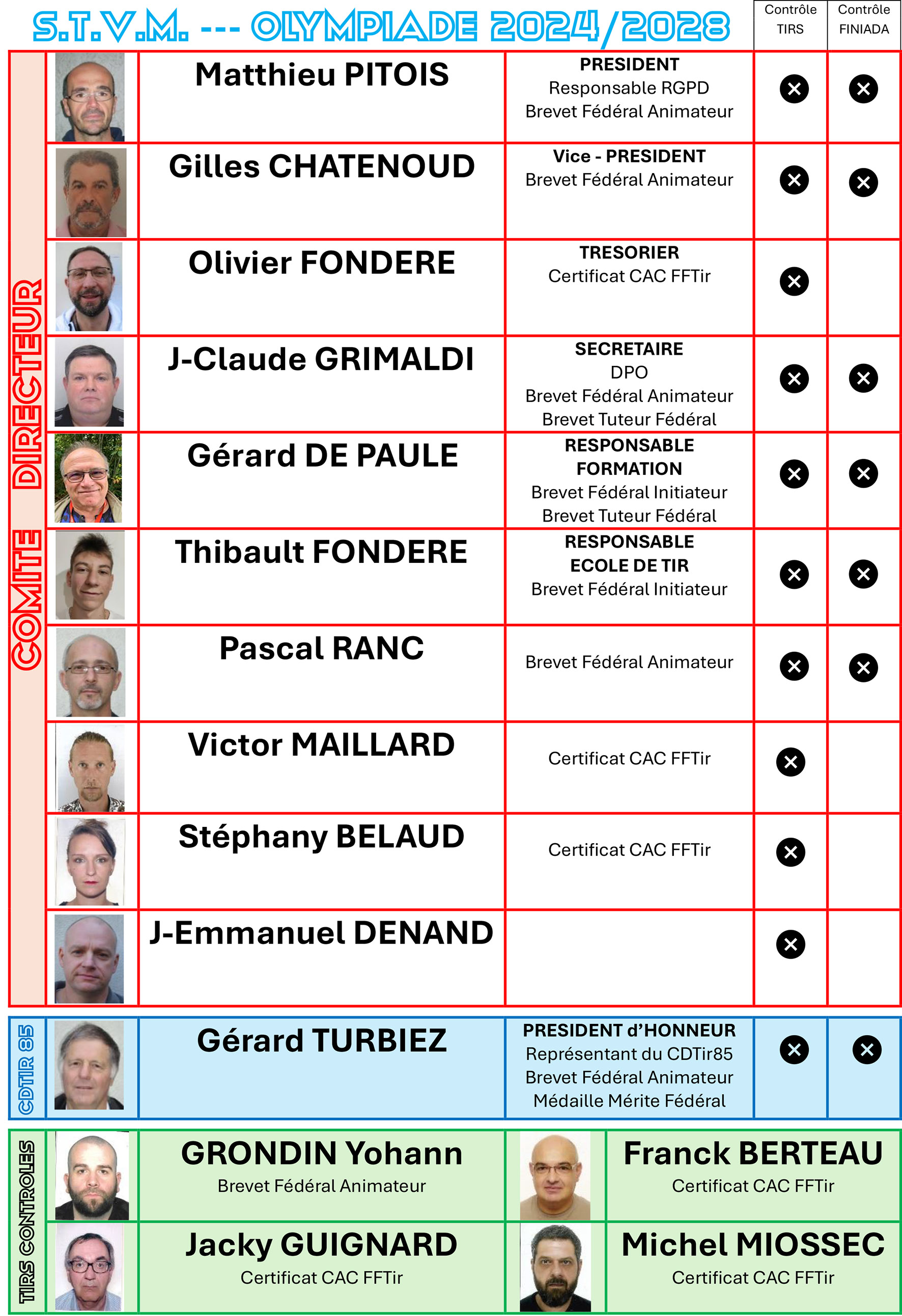 comité directeur stvm